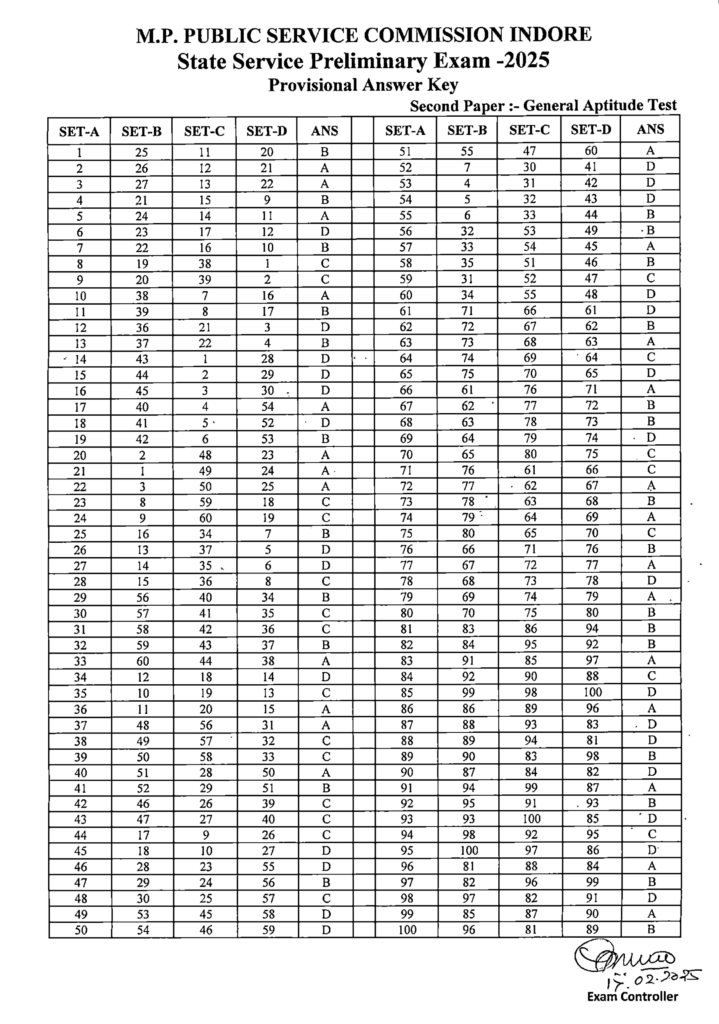 द्वितीय प्रश्नपत्र (सामान्य अभिरुचि परीक्षा) Answer Key