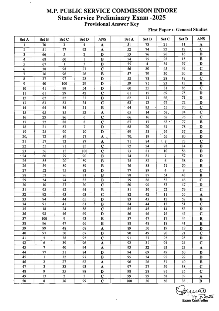 प्रथम प्रश्नपत्र (सामान्य अध्ययन) Answer Key